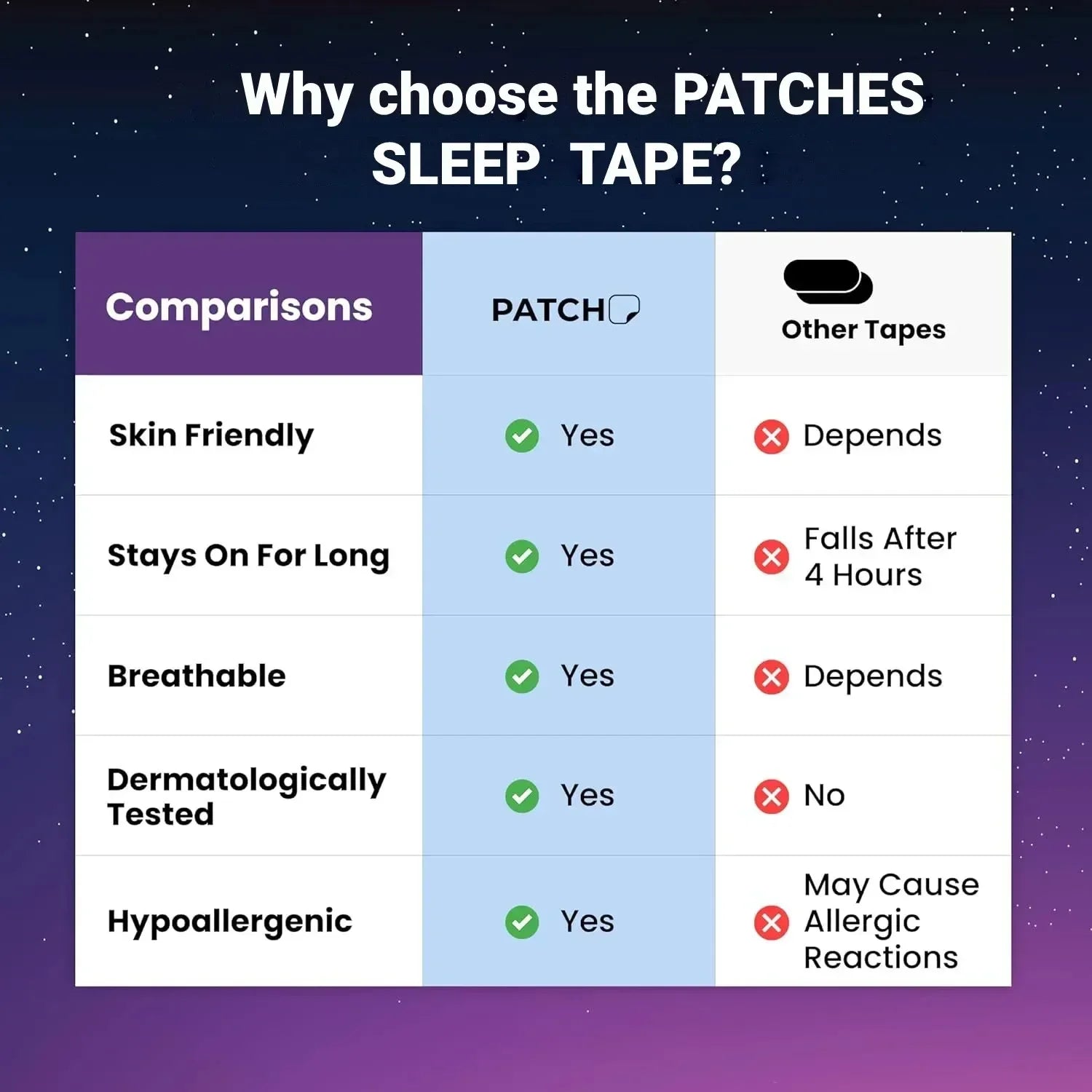 Sleep Mouth Tape – Stop Snoring & Improve Breathing